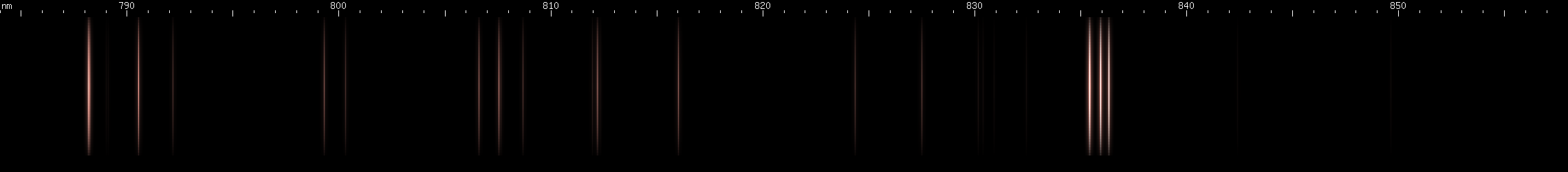 Spectral lines of Aluminum.