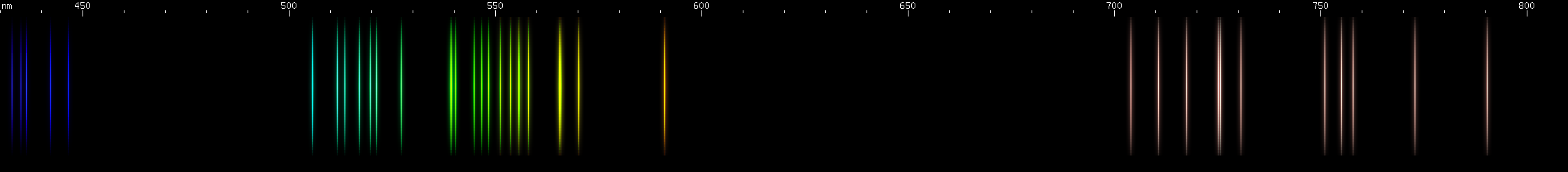 Spectral lines of Berkelium.