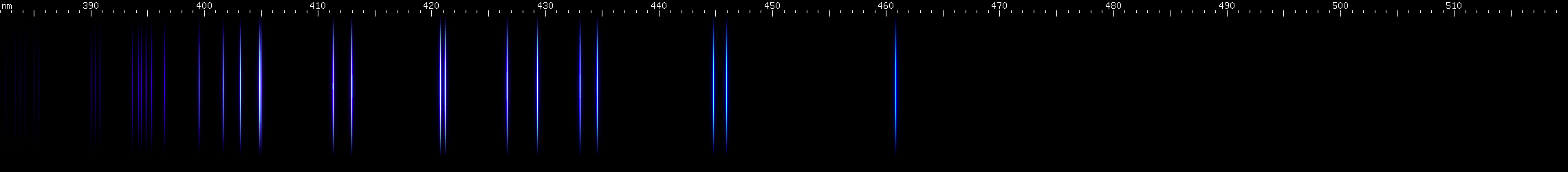 Spectral lines of Curium.
