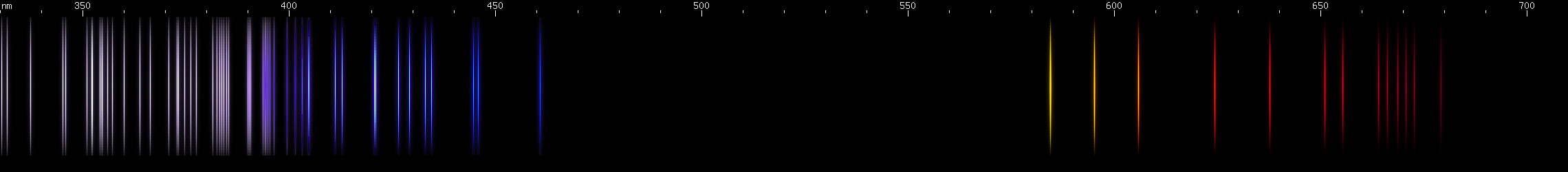 Spectral lines of Curium.