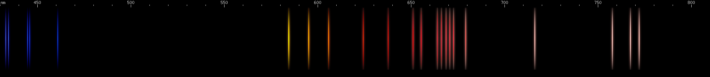 Spectral lines of Curium.