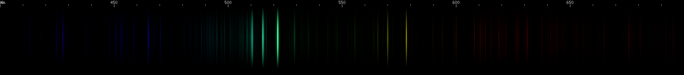 Spectral lines of Copper.