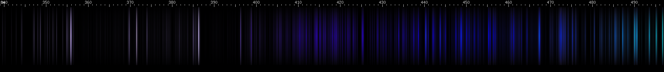 Spectral lines of Erbium.