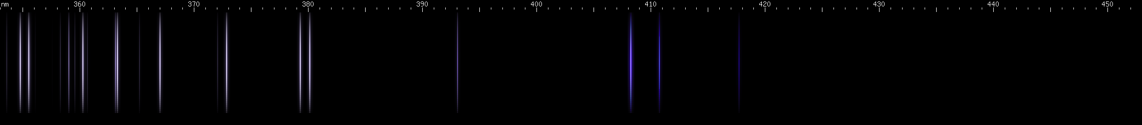Spectral lines of Einsteinium.