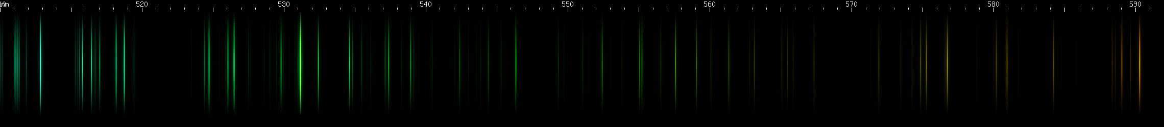 Spectral lines of Hafnium.