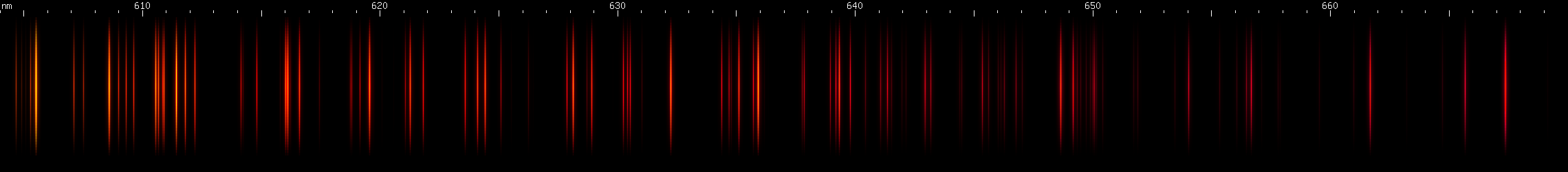 Spectral lines of Praseodymium.