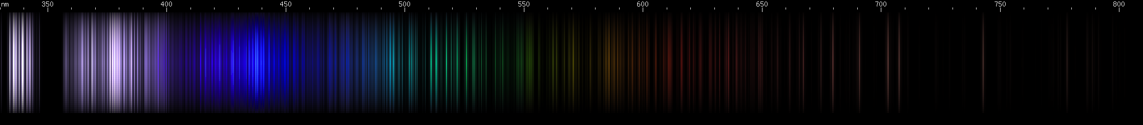 Spectral lines of Praseodymium.