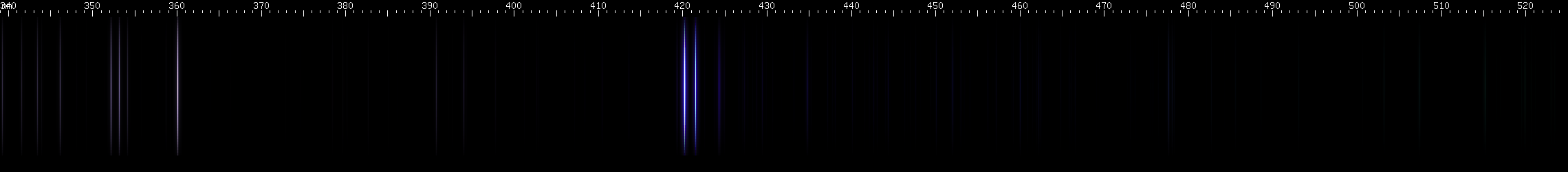 Spectral lines of Rubidium.