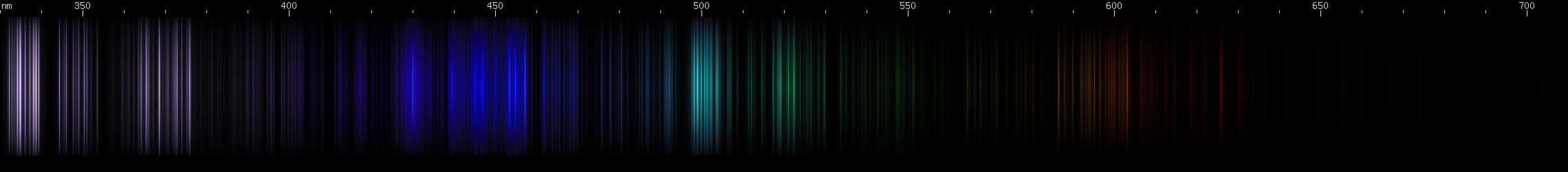 Spectral lines of Titanium.
