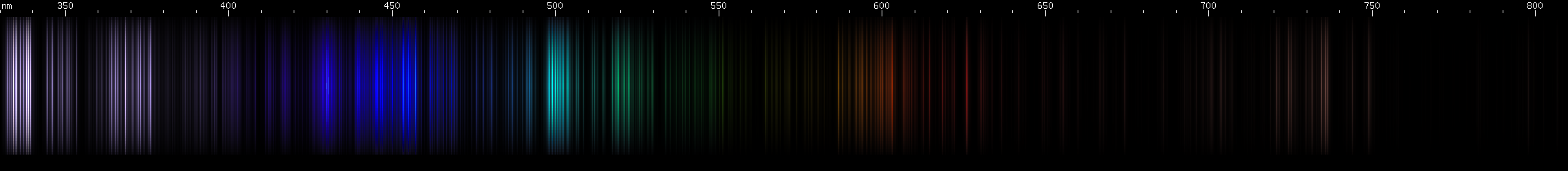 Spectral lines of Titanium.