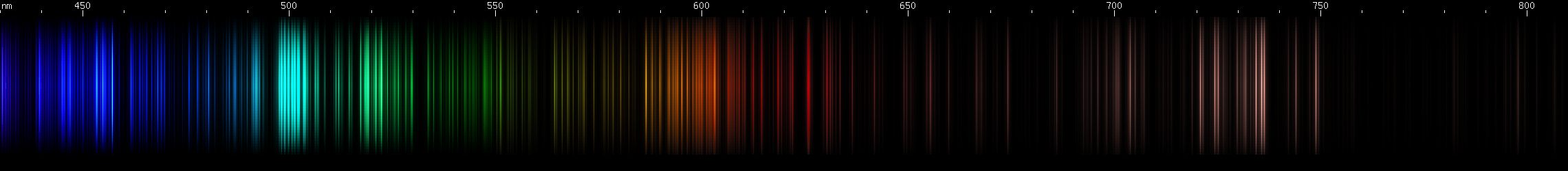 Spectral lines of Titanium.