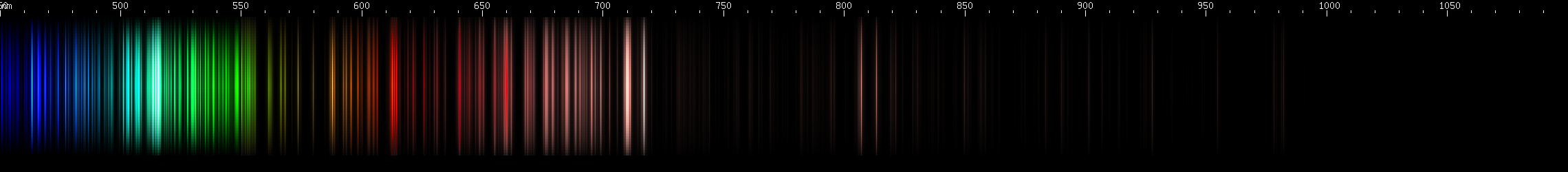 Spectral lines of Zirconium.